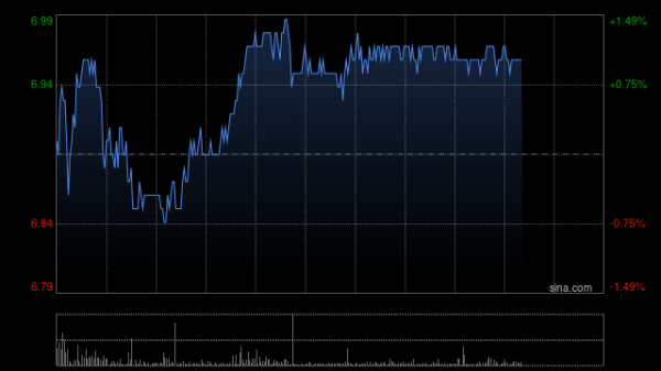 股票查询网 中信银行午前涨超3% 中期归母净利润同比增长2.78%