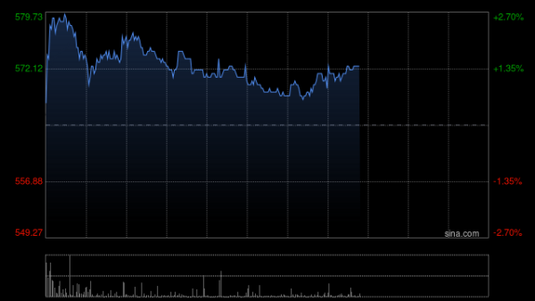 配资一流股票配资门户 携程集团-S绩后涨近4% 第三季度净利润199亿元