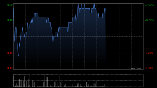 股票查询网 能源及能量环球于11月18日起短暂停牌 原因待公布