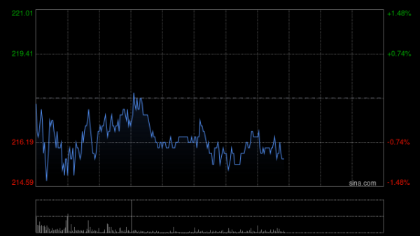 炒股软件排名前十名 百济神州早盘高开逾3% 中信建投维持“买入”评级
