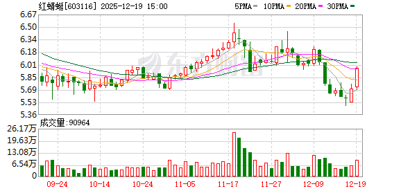 配资一流股票配资门户 红蜻蜓：关于高级管理人员辞职的公告